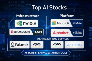 AI stocks